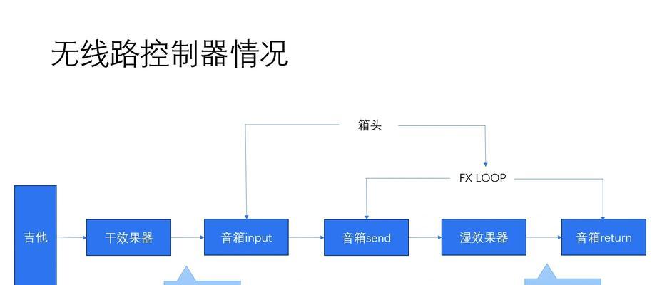 电脑连接组合音箱无声的解决方法？  第3张