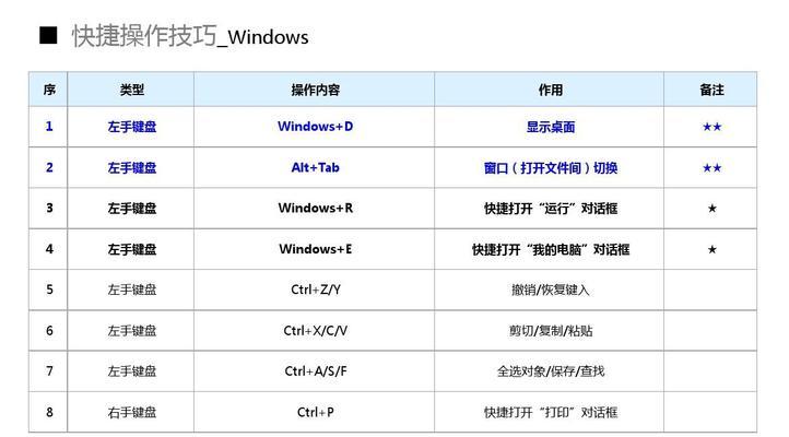 笔记本电脑重启的快捷键是什么？  第1张