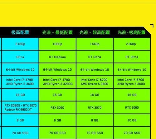 插2根8g内存的电脑怎么设置？优化性能的步骤？  第3张