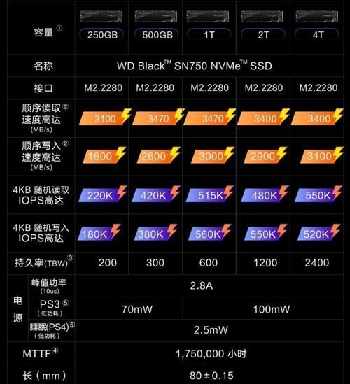 笔记本电脑硬盘的大概价格是多少？  第3张