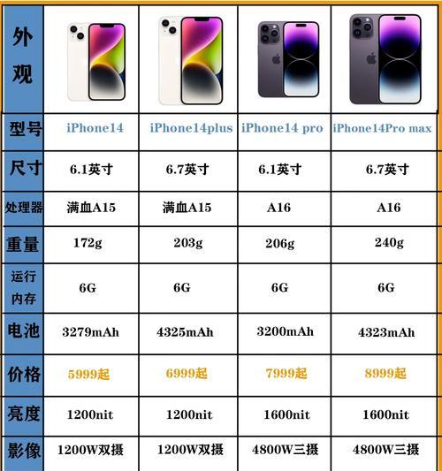 如何选择合适的苹果台式电脑内存？  第1张