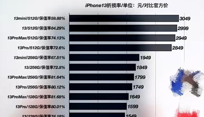 如何选择合适的苹果台式电脑内存？  第2张