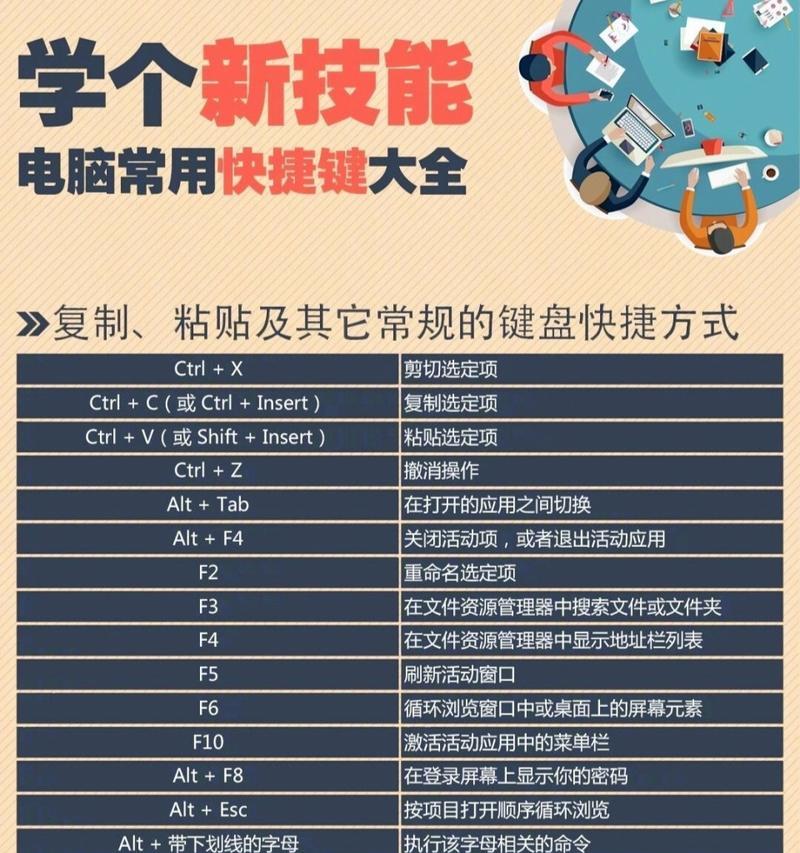 笔记本电脑关屏快捷操作是什么？  第2张