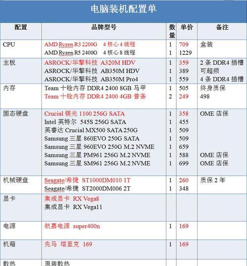 如何查看通信系统的电脑配置？需要哪些步骤？  第2张