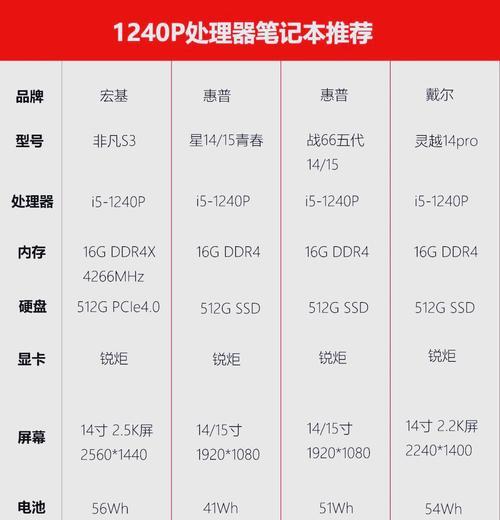 美术机构专用投影仪的正确选择方法？  第3张