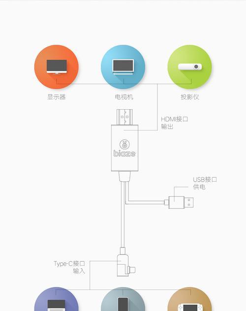 HDMI连接投影仪的步骤是什么？  第2张