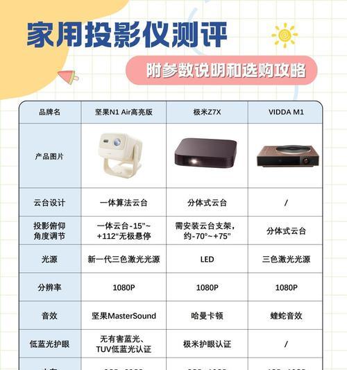 插优盘使用的投影仪型号是什么？  第1张