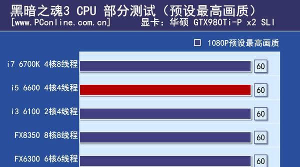 锁帧现象是电脑配置问题吗？如何解决电脑锁帧问题？  第2张