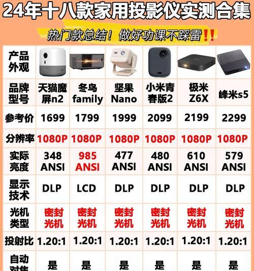 密闭投影仪的优点有哪些？使用时可能遇到哪些问题？  第2张