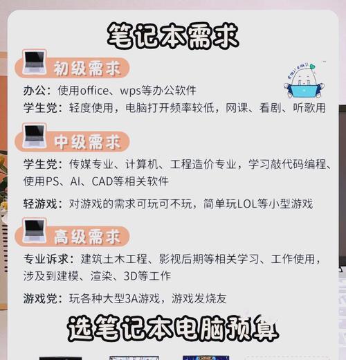 线下购买笔记本电脑何时最划算？如何挑选合适的时机？  第2张