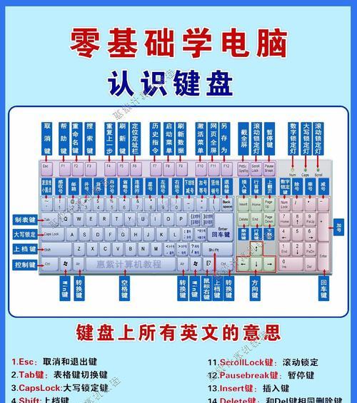 电脑键盘鼠标设置方法是什么？  第2张