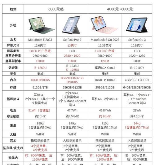大学绘图设计笔记本电脑选购指南？  第2张