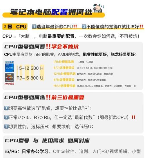 大学绘图设计笔记本电脑选购指南？  第3张