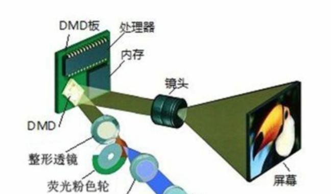 极光投影仪出现绿色画面的解决办法？  第1张