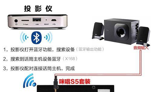 投影笔记本电脑转换器使用方法是什么？如何连接投影仪？  第2张