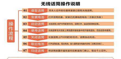 酒店投影仪无声问题如何解决？  第1张