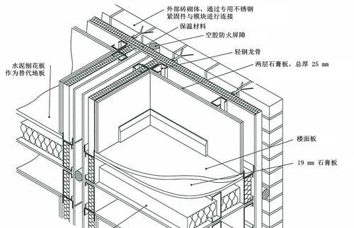 防火墙隔断活的查找方法是什么？找到后如何进行配置？  第2张