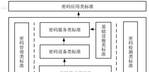 服务器密码机的使用方法是什么？有哪些步骤？  第1张