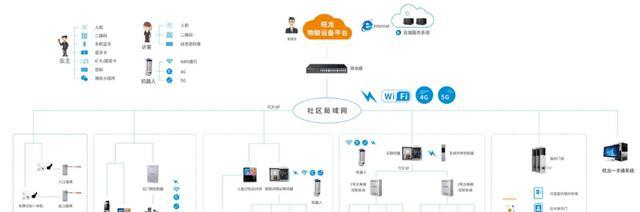 服务器密码机的使用方法是什么？有哪些步骤？  第2张