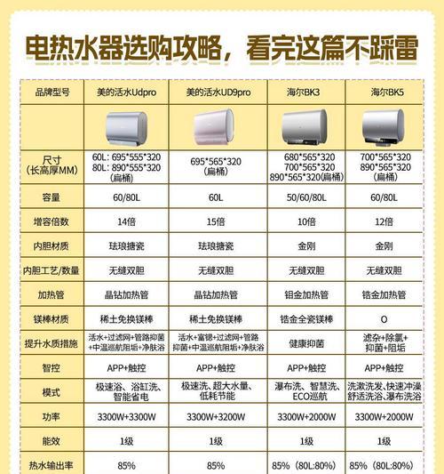 热水器扁桶隐藏安装步骤是什么？  第1张