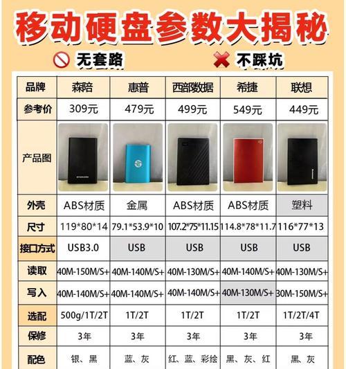 nas服务器硬盘配置指南是什么？  第3张