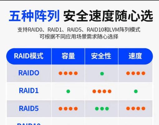 nas服务器硬盘配置指南是什么？  第2张