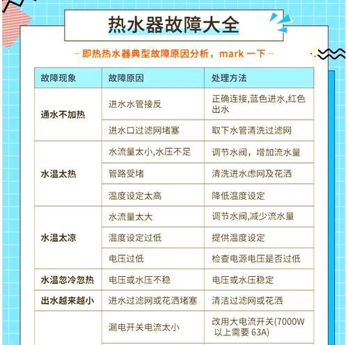 热水器水锈问题如何快速解决？  第1张