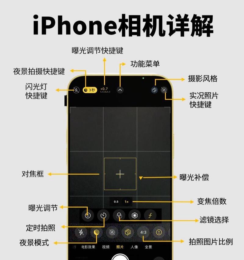 线阵相机镜头视角调整方法是什么？  第1张