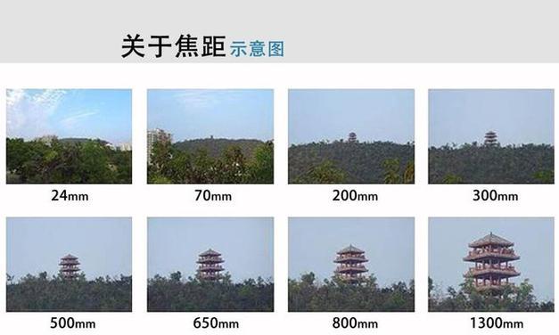 数码相机长焦镜头如何调整焦距？操作步骤是什么？  第3张