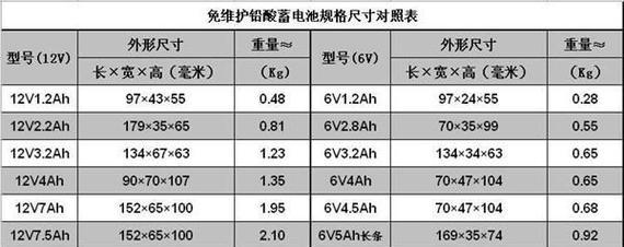 20伏充电器功率是多少瓦？  第1张