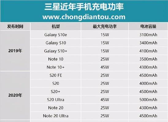 20伏充电器功率是多少瓦？  第3张