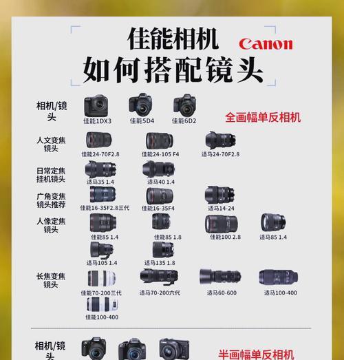 佳能哪款相机的镜头种类最多？  第2张