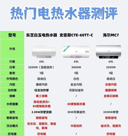 酒店应该选择哪种热水器？选择标准是什么？  第2张