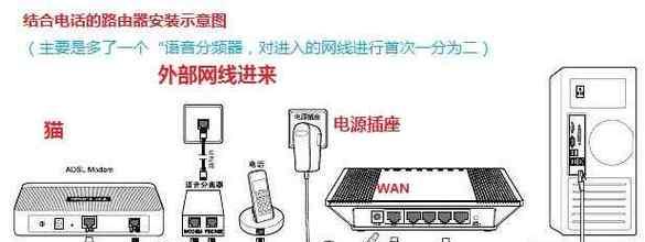 路由器设置不正确怎么办？重新安装步骤是什么？  第2张