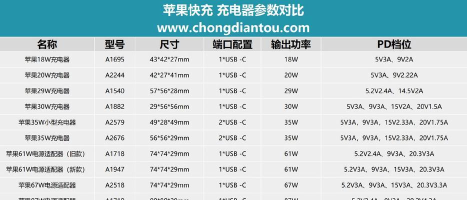 苹果折叠13充电器功率是多少瓦？如何选择合适的充电器？  第1张