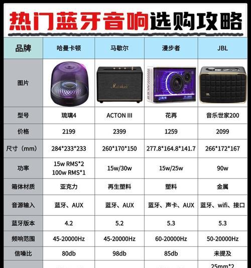 音箱强制开机的操作步骤是什么？  第2张