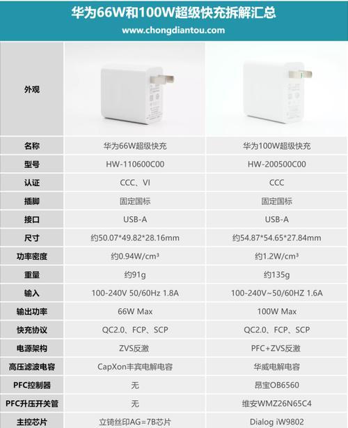 华为双头充电器的用途是什么？  第3张