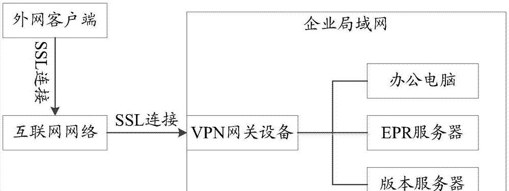 黑墙网关设备的使用方法是什么？  第1张