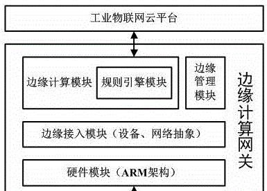 黑墙网关设备的使用方法是什么？  第2张