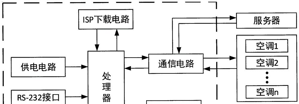 黑墙网关设备的使用方法是什么？  第3张
