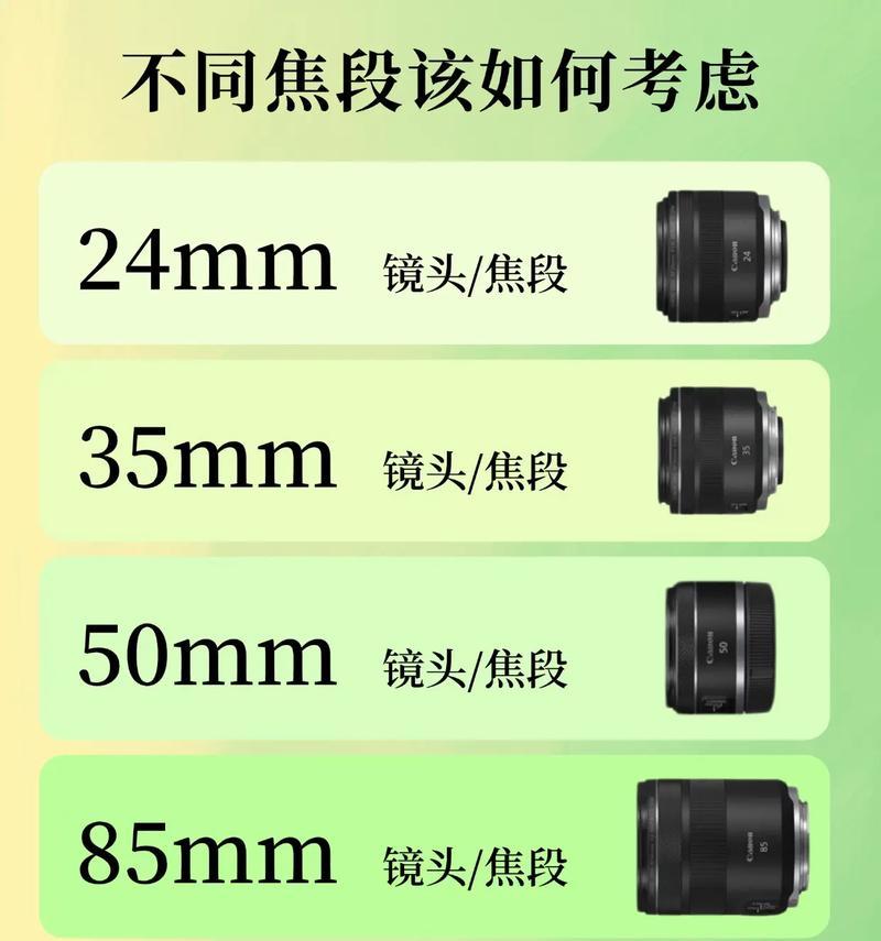 如何确认拍摄镜头是否为原相机？  第1张