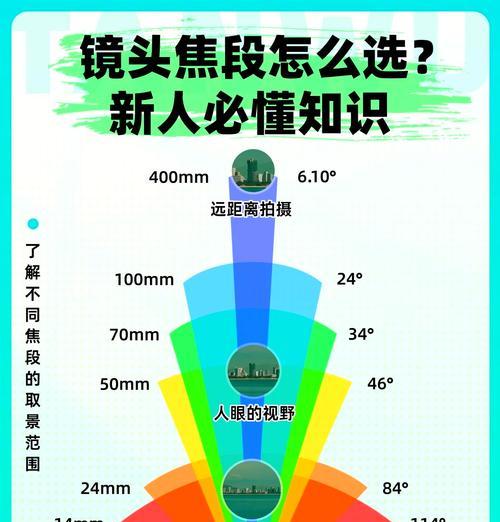 如何确认拍摄镜头是否为原相机？  第3张