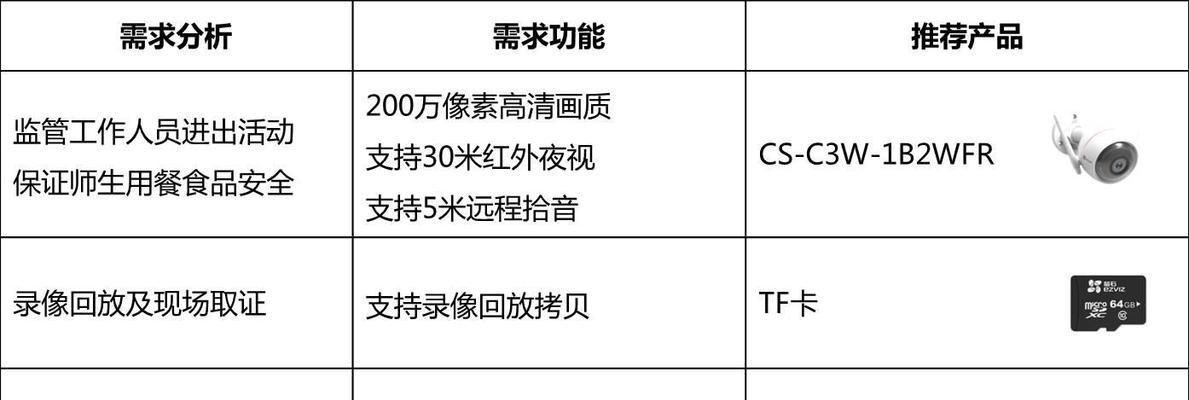 数码相机调整像素点位的方法是什么？  第1张