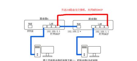 衣柜内隐藏路由器的方法是什么？如何确保信号不被干扰？  第3张