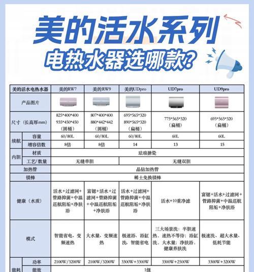 美的热水器净水调节方法是什么？  第1张