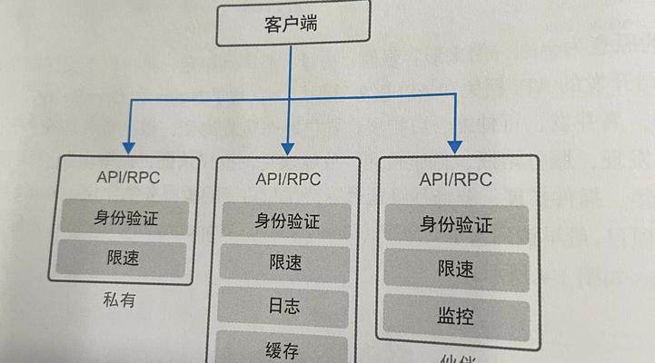 天翼网关连接两台设备的步骤是什么？连接后如何管理？  第2张