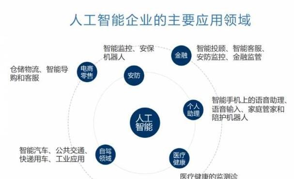 AI语音控制服务器功能介绍？  第2张
