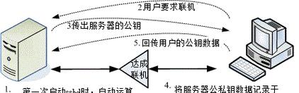 服务器信息回传给其他人的步骤是什么？如何设置服务器信息回传？  第1张