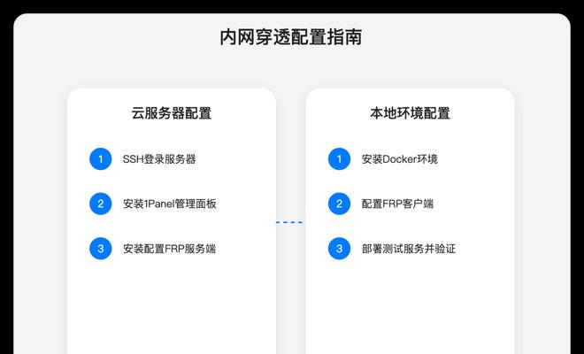 内网穿透功能路由器怎么连接？连接步骤是怎样的？  第1张