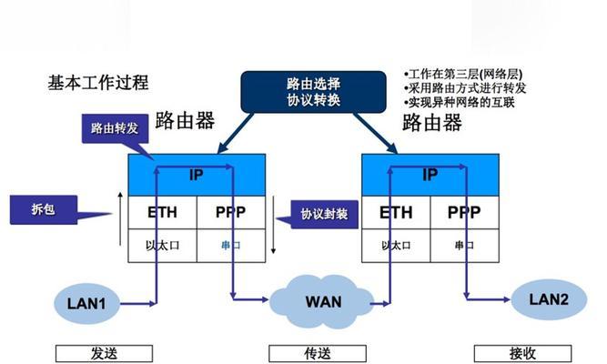 内网穿透功能路由器怎么连接？连接步骤是怎样的？  第2张